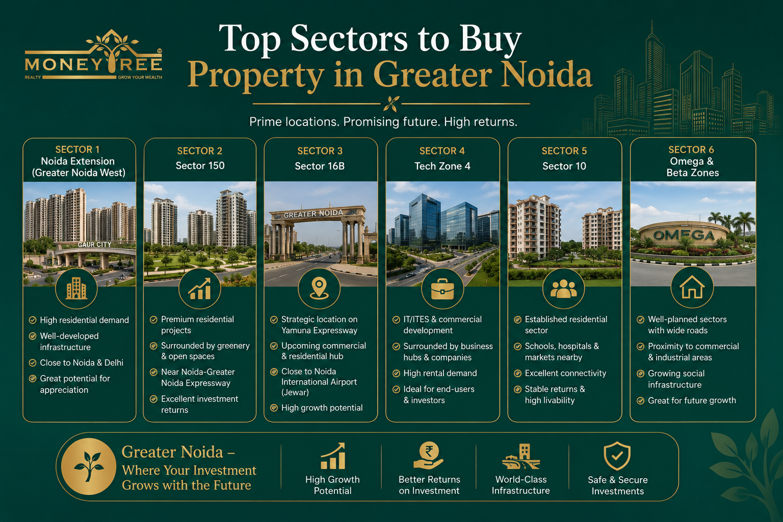 Image for Your Dream Home Awaits in Greater Noida