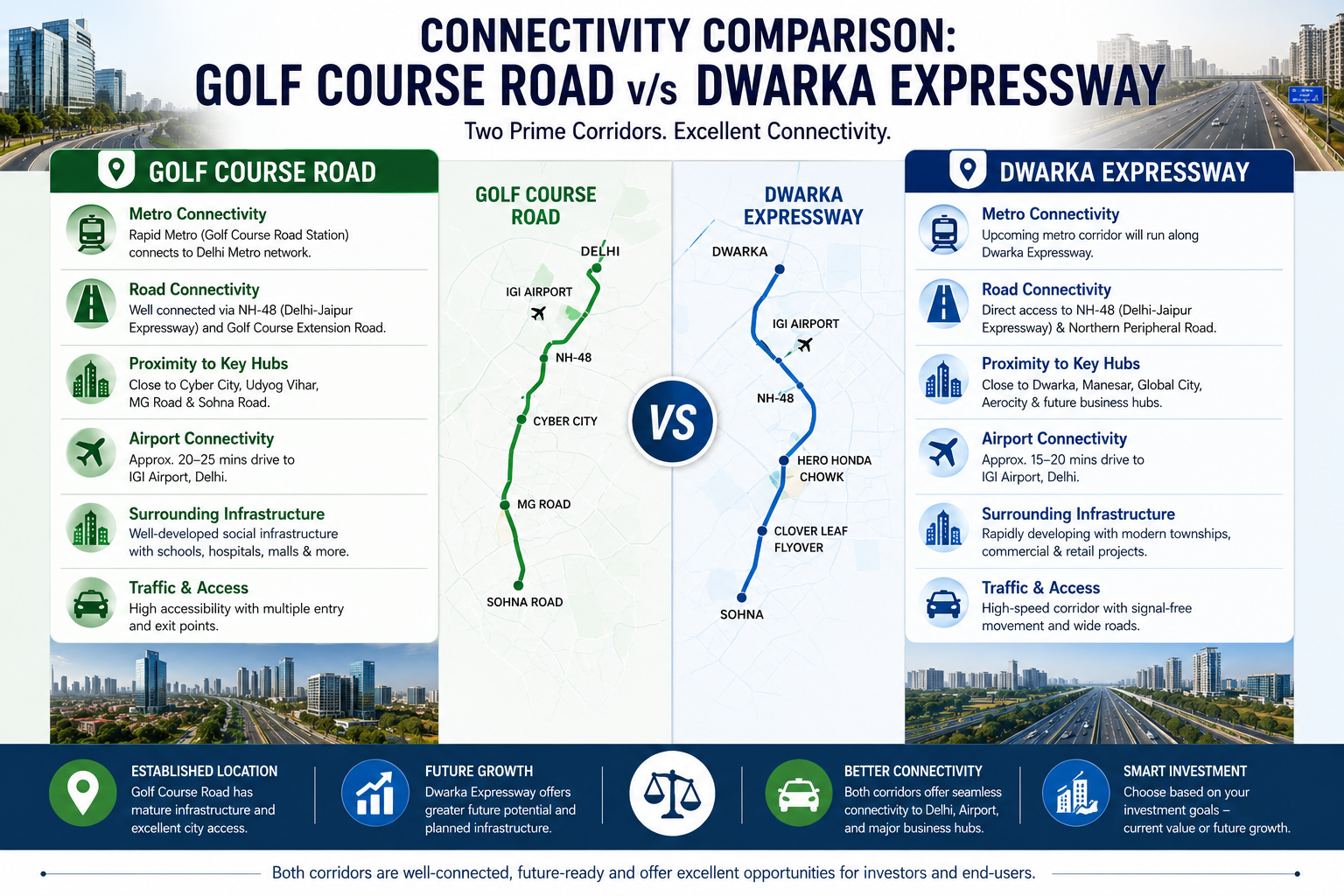 Image for Golf Course Road vs Dwarka Expressway Investment Guide