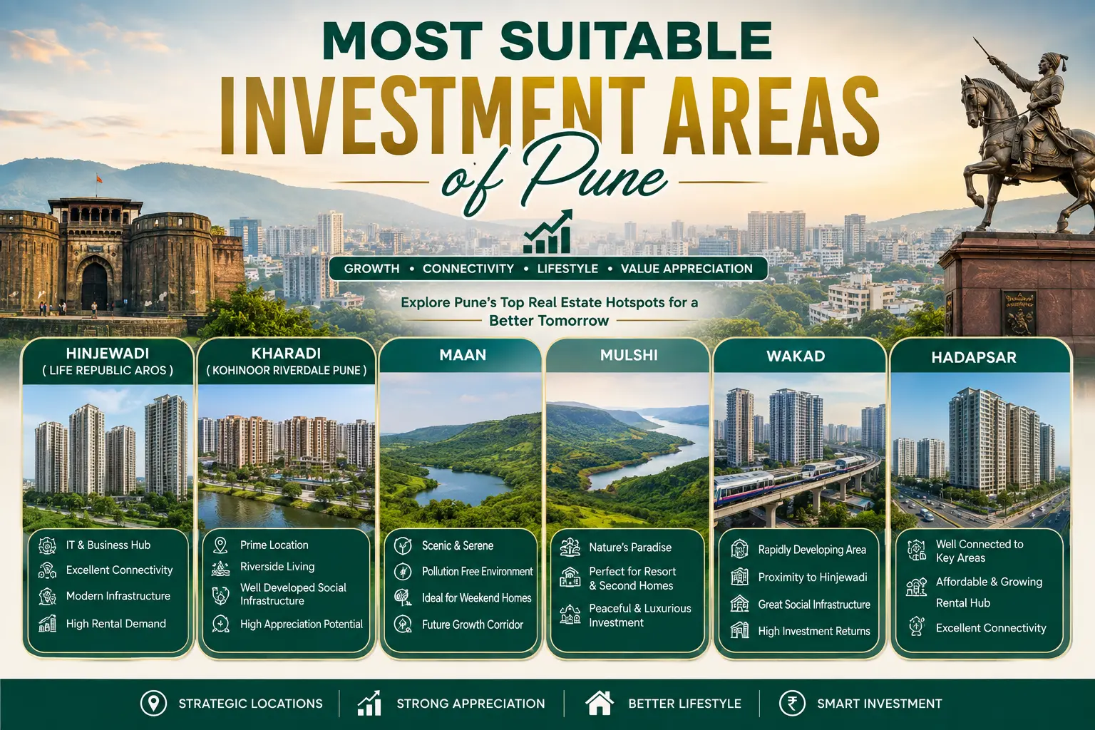 Image for 10 Reasons Pune is the Next Big Real Estate Hub – Moneytree Realty