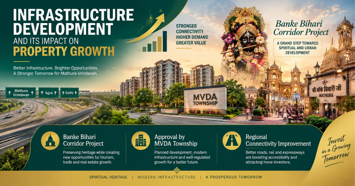 Image for Krishna Janmashtami 2026: Mathura-Vrindavan Real Estate