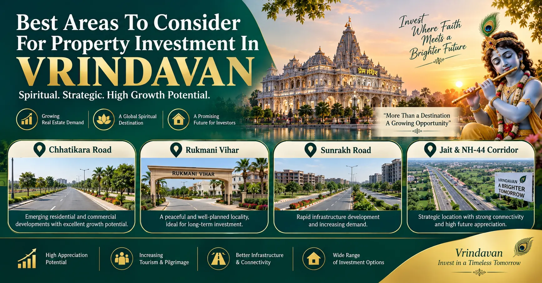 Image for Krishna Janmashtami 2026: Mathura-Vrindavan Real Estate