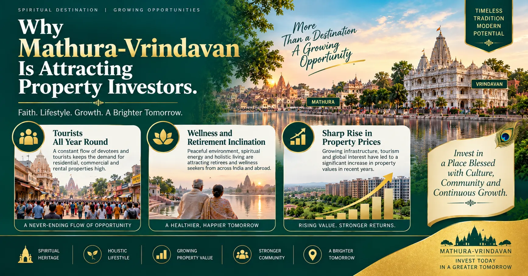 Image for Krishna Janmashtami 2026: Mathura-Vrindavan Real Estate