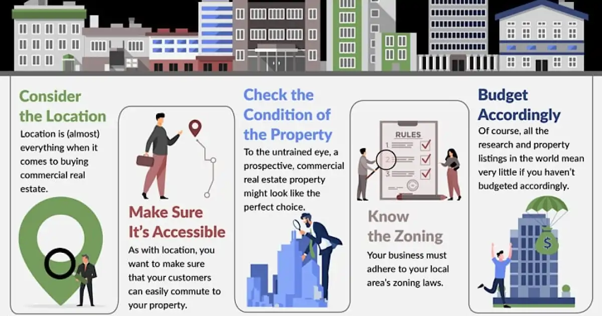 checklist important steps real estate image