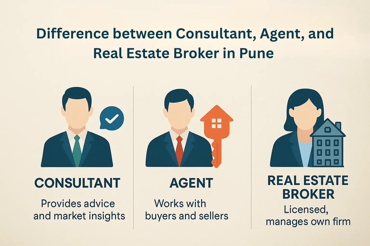 Who are Real Estate Consultants And Why Do We Need Real Estate Consultancy Services Pune