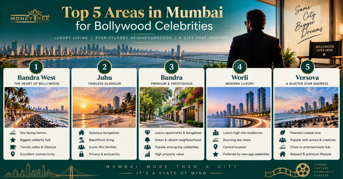Top 5 Areas in Mumbai for Bollywood Celebrities (2026)   