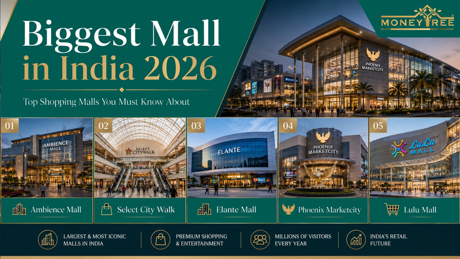Biggest Mall in India 2026 – Top 10 Largest Shopping Malls You Must Know About