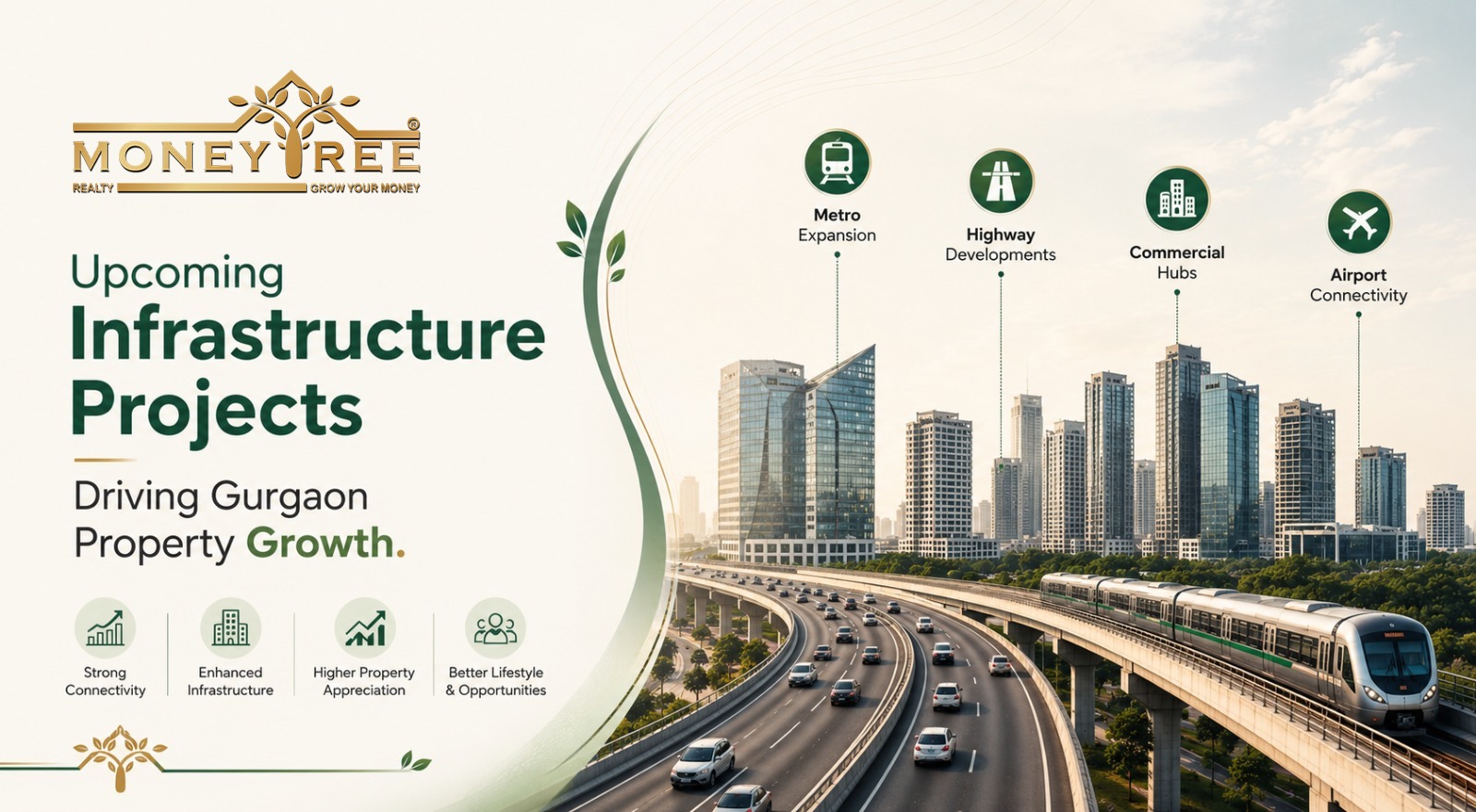 Upcoming Infrastructure Projects Boosting Gurgaon Property