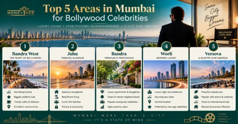 Top 5 Areas in Mumbai for Bollywood Celebrities (2026)   
